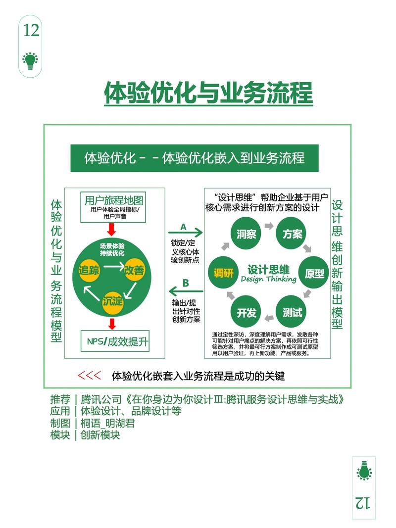 企业管理咨询：企业成长的助推器