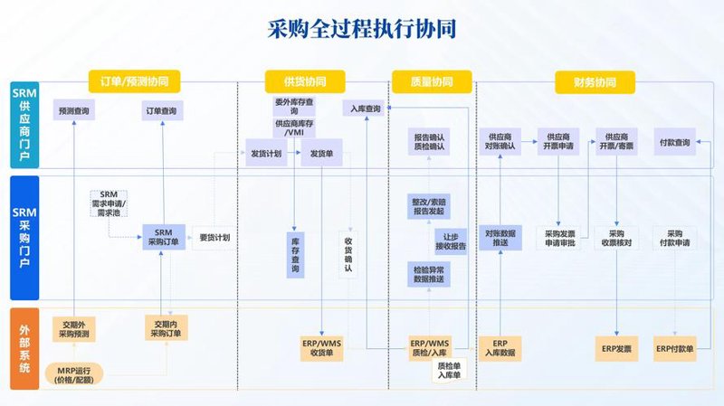 人力资源咨询：企业管理的得力助手