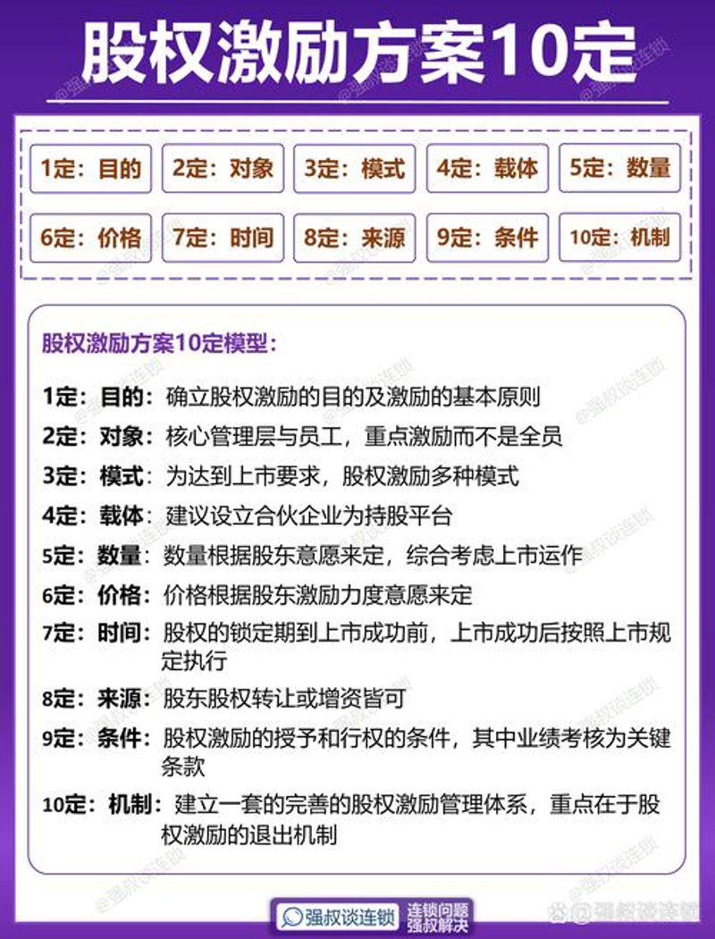 洞察未来趋势 掌握企业战略主动权